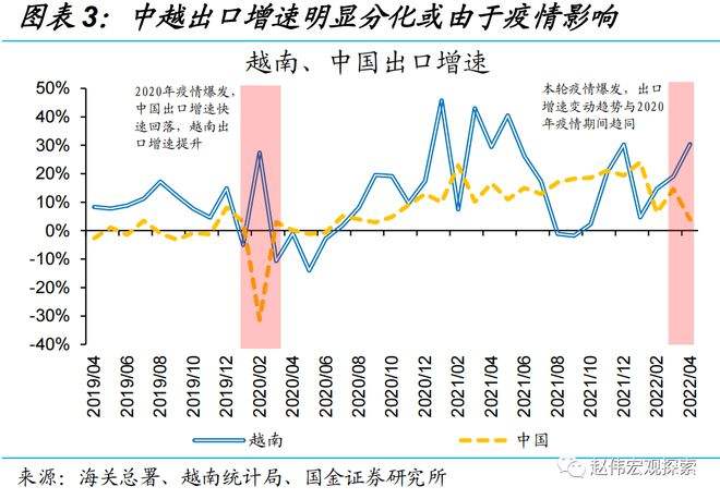 近年中国进出口贸易总额走势图_2010到2019中国进出口贸易额分析