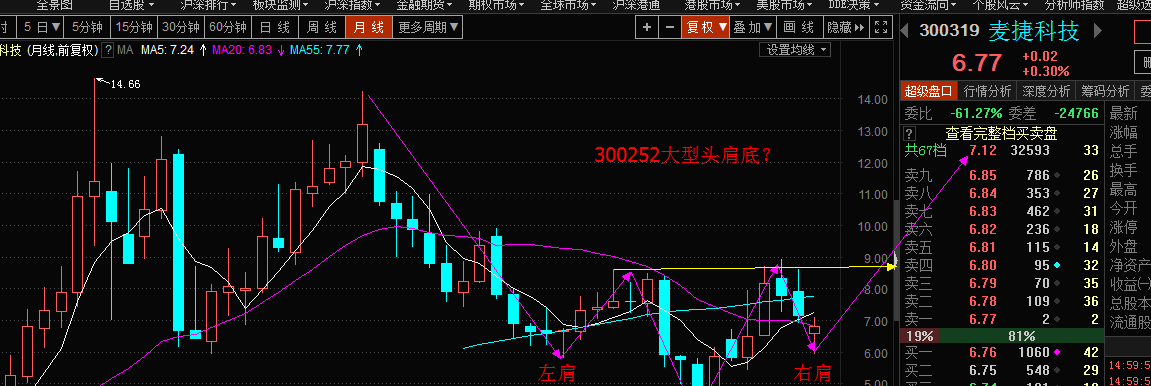 300319走势怎样_股票300311近期走势