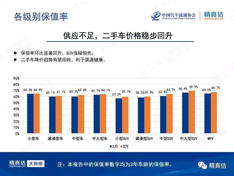 疫情后二手车行情走势_疫情期间二手车为什么涨价了