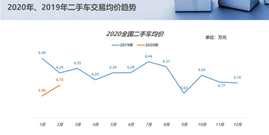 疫情后二手车行情走势_疫情期间二手车为什么涨价了