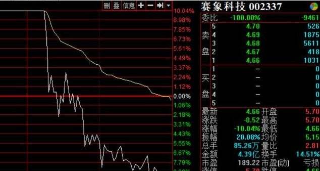 包含股票688519后期走势如何的词条