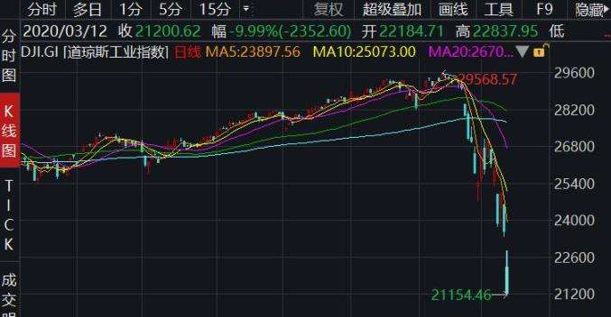 加拿大28走势图分析_加拿大28走势图分析怎么看