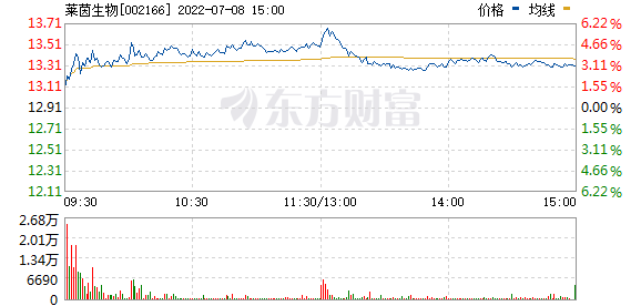 加拿大28走势图分析_加拿大28走势图分析怎么看