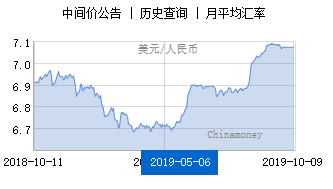 人民币对新加坡走势图_人民币对新加坡币汇率走势