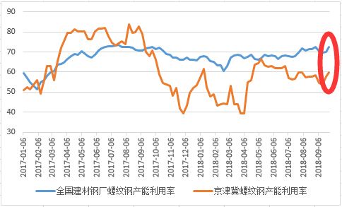 螺纹钢2001今天的走势_2008年螺纹钢期货走势图