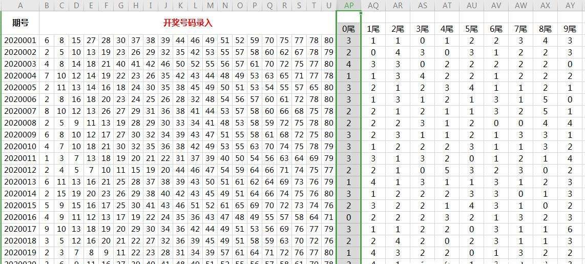 关于在手机上彩票走势图怎么制作的信息