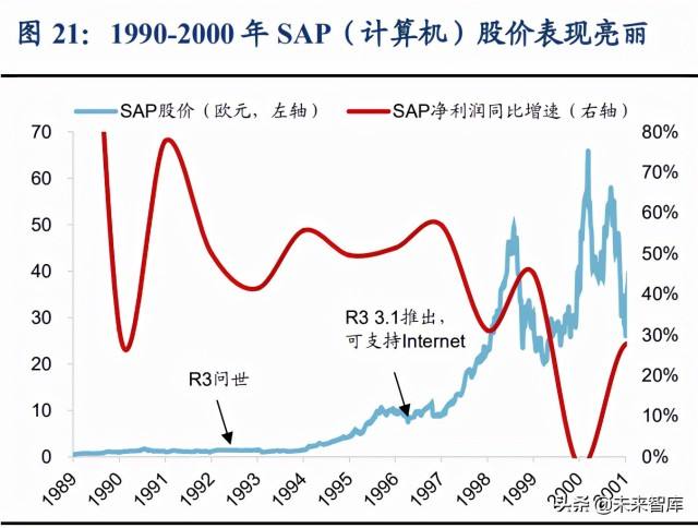 中国股市30年走势图_中国股市30年走势图介绍