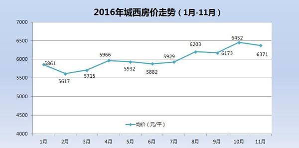 临沂市房价2017走势_山东临沂房价走势最新消息