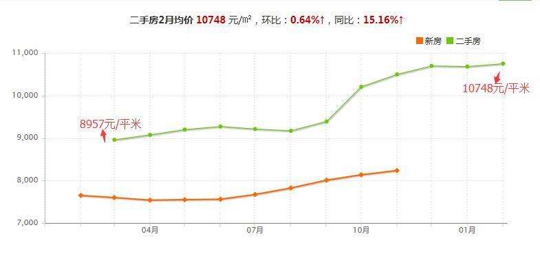 临沂市房价2017走势_山东临沂房价走势最新消息