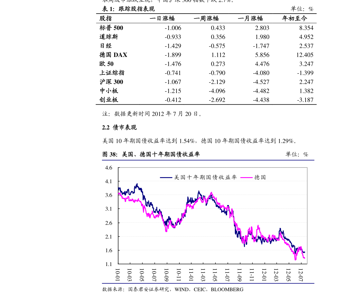 黄金今日价格回收价走势_今日黄金回收价格走势图表