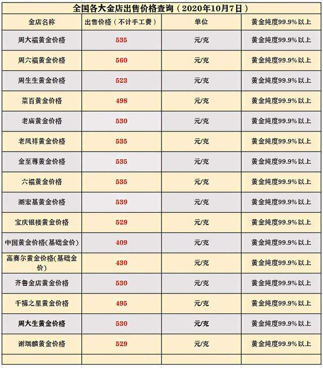 黄金今日价格回收价走势_今日黄金回收价格走势图表