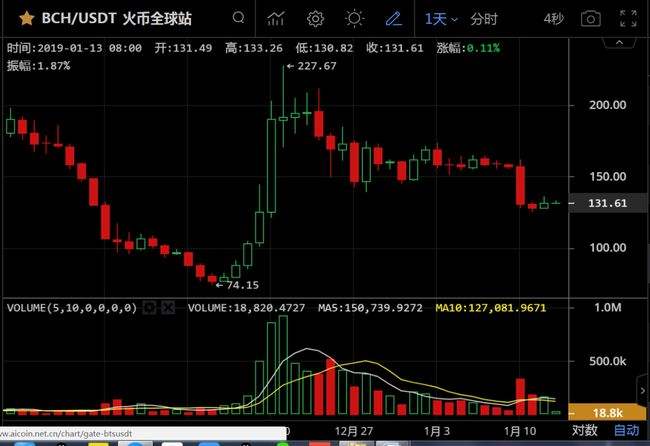 关于下周阳春股市走势分析的信息