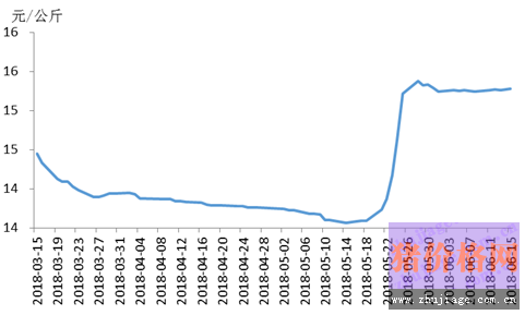 丙烯精酸价格行情走势_最新丙烯酸行情价格走势图