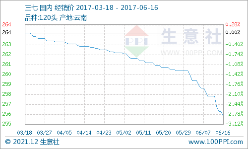 丙烯精酸价格行情走势_最新丙烯酸行情价格走势图