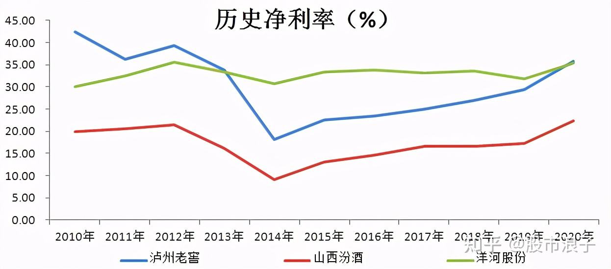 泸州老窖酒价最近走势_泸州老窖股价历史最低价格多少