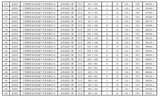 银川存储服务价格走势_银川信息价