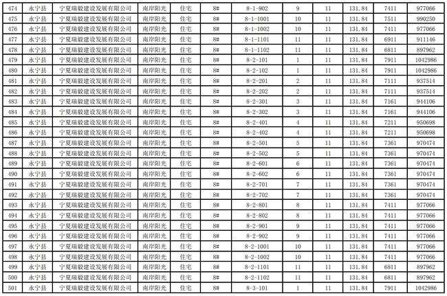 银川存储服务价格走势_银川信息价