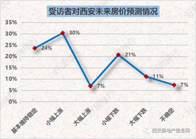 今年西安各区房价走势_西安房价走势最新消息西安房价地图