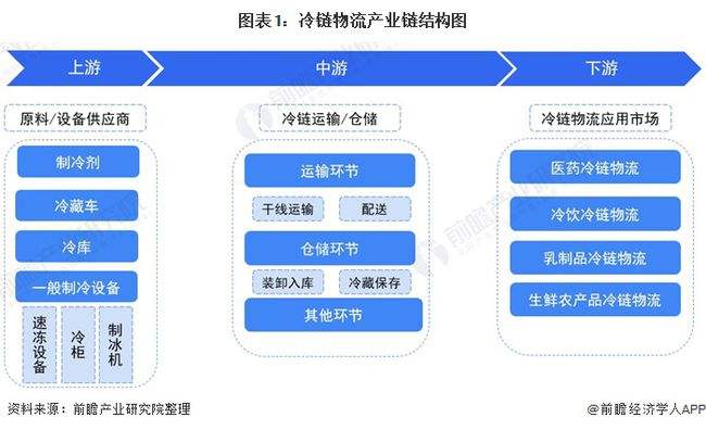 包含天宁区干货运输配送价格走势的词条