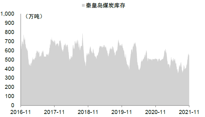 2022年焦煤价格走势图_2020年焦煤价格走势