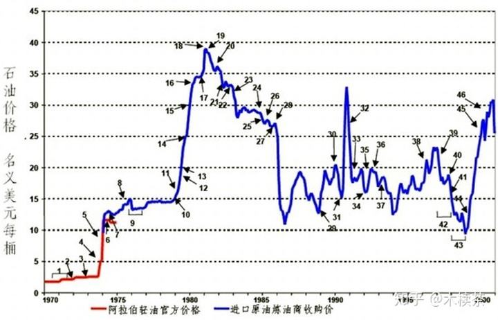 2020年石油价格走势_2020年石油价格走势分析