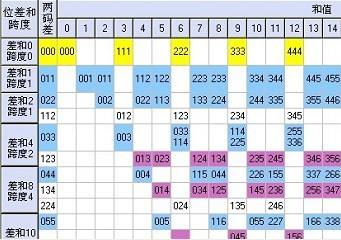 体彩排列三开奖结果最新走势图_体彩排列三开奖走势图乐彩