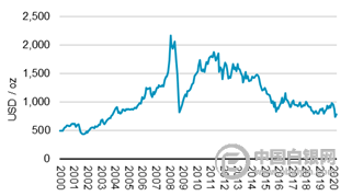 铂金2016走势_铂金最新走势分析