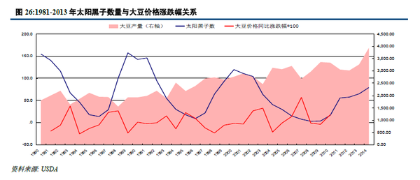 感恩节后大宗农产品历年走势_大宗农产品价格走势