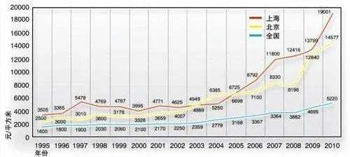 安徽宿州房价走势最新消息_宿州市房价最新信息