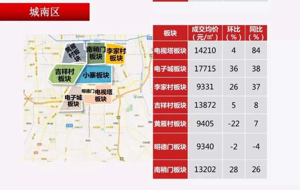 西安市高陵区9月份房价走势_西安市高陵区二手房价