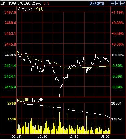 期指非交易时段为什么有走势_期货非交易时间段什么意思