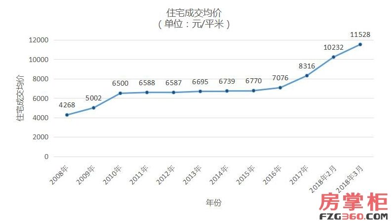 西安今天最新房价走势_西安今天房价走势最新消息