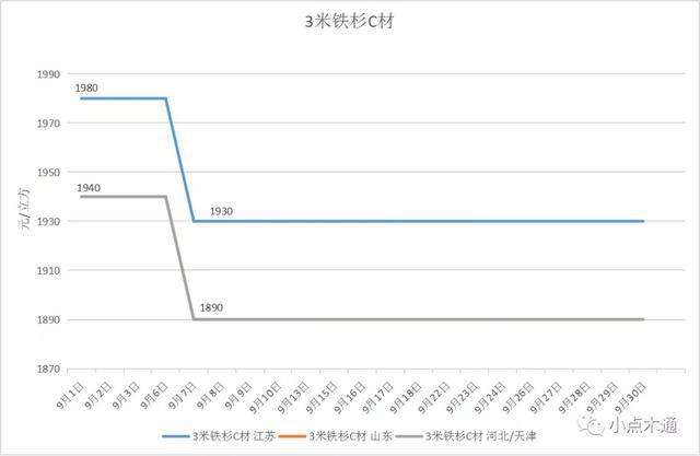 甲氧胺盐酸盐价格行情走势图_赖氨酸硫酸盐