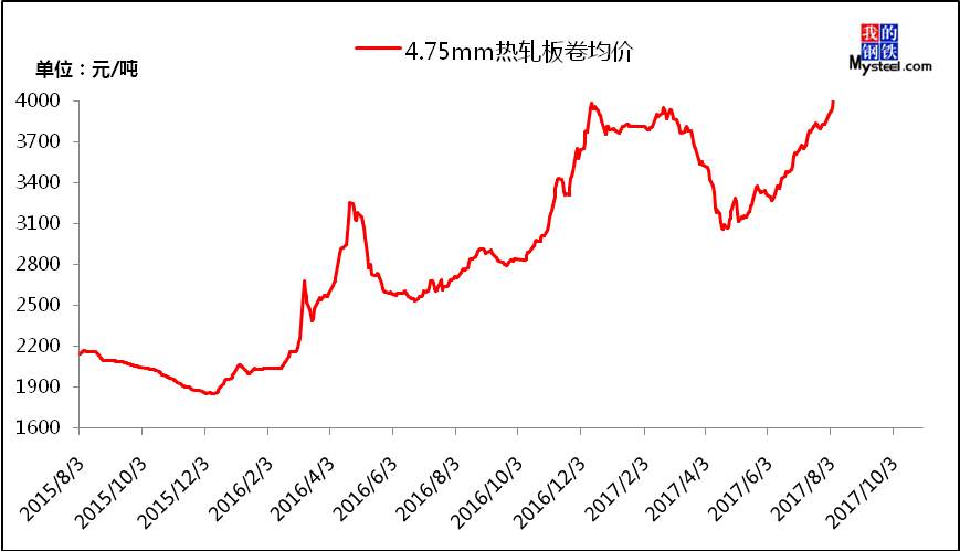 甲氧胺盐酸盐价格行情走势图_赖氨酸硫酸盐