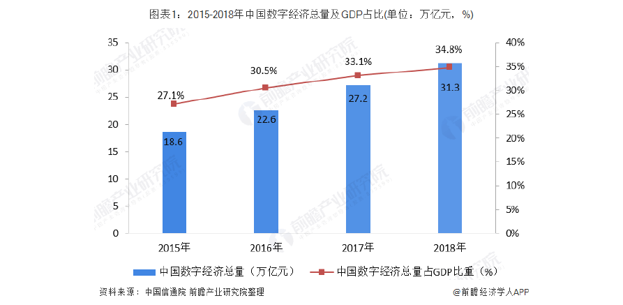 数字经济明天走势预测_数字经济大趋势