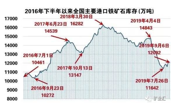 9月份铁矿石进口走势_铁矿石市场最新行情