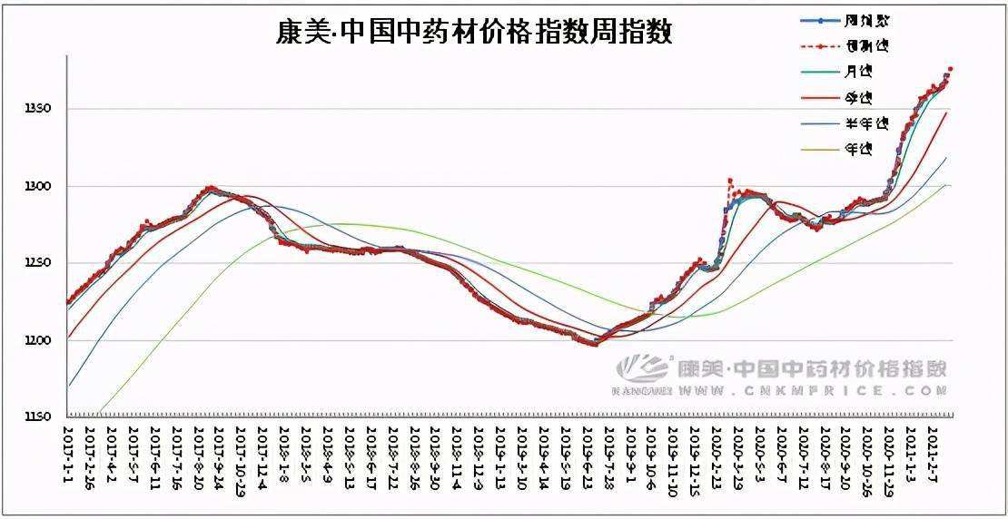 21年工程材料价格走势分析_明年建筑材料价格行情