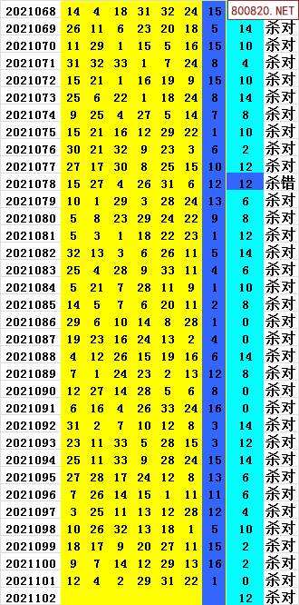 2021年双色球96期走势图_2021年96期双色球号码