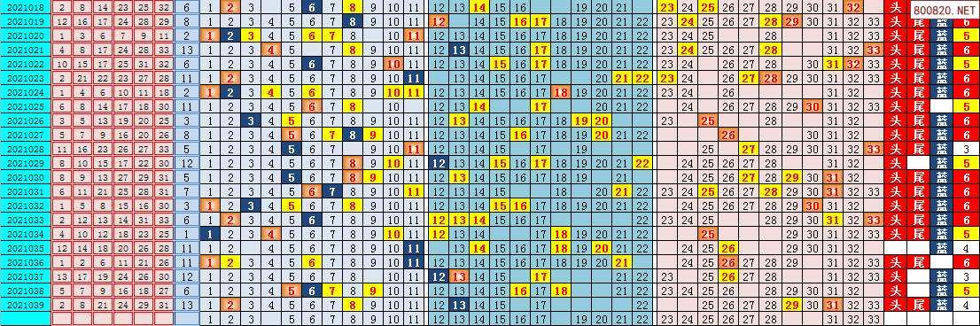 2021年双色球96期走势图_2021年96期双色球号码