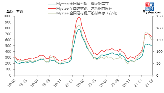 4月份模具钢材价格走势图_2020年模具钢材价格一览表