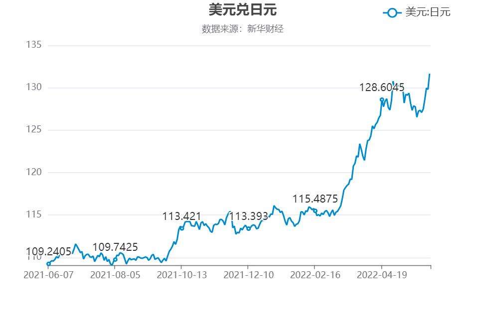 日元汇率走势及日本gdp_目前日元汇率