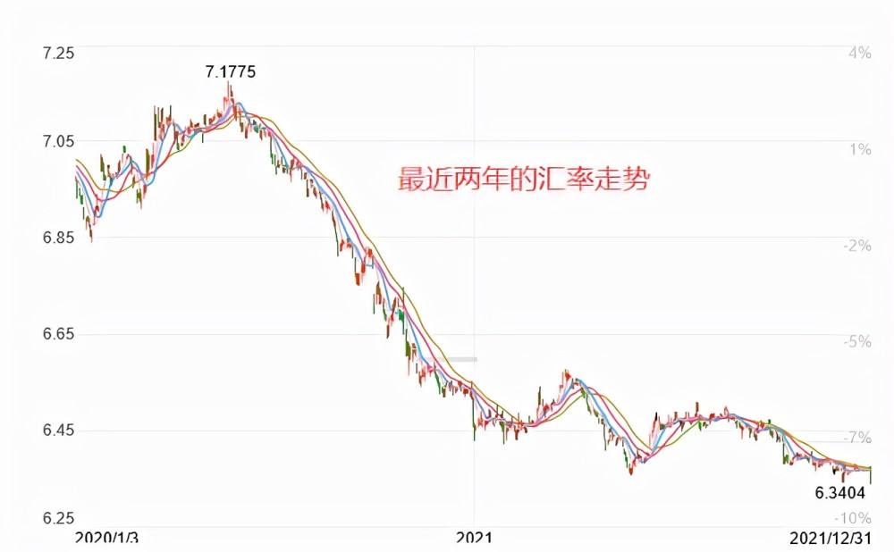 日元汇率走势及日本gdp_目前日元汇率