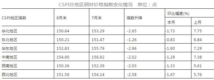 2020.3月份钢材价格走势_2020全年的钢材价格趋势走向