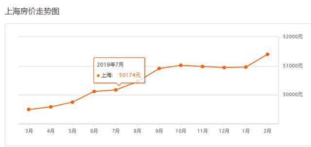 盐城2019年房价走势_盐城房价走势最新消息