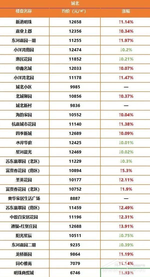 盐城2019年房价走势_盐城房价走势最新消息