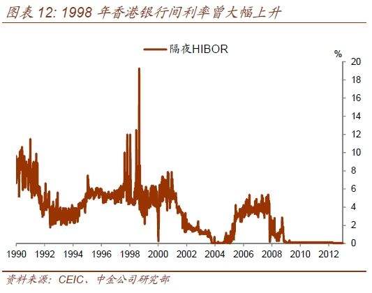 1998年全年和值跨度走势图_1998年股市走势图