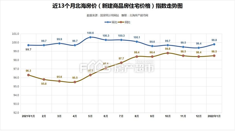 2022年泰州房价走势最新消息_泰州房价走势2021年预测最新