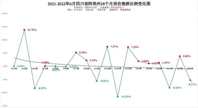 2022年泰州房价走势最新消息_泰州房价走势2021年预测最新