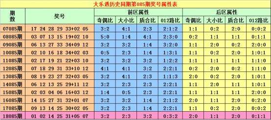 大乐透148历史同期走势_大乐透148期历史同期号码汇总