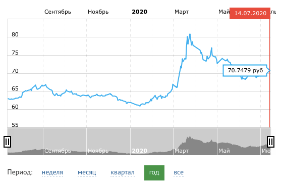 俄罗斯卢布汇率走势图实时_俄罗斯卢布对美元汇率走势